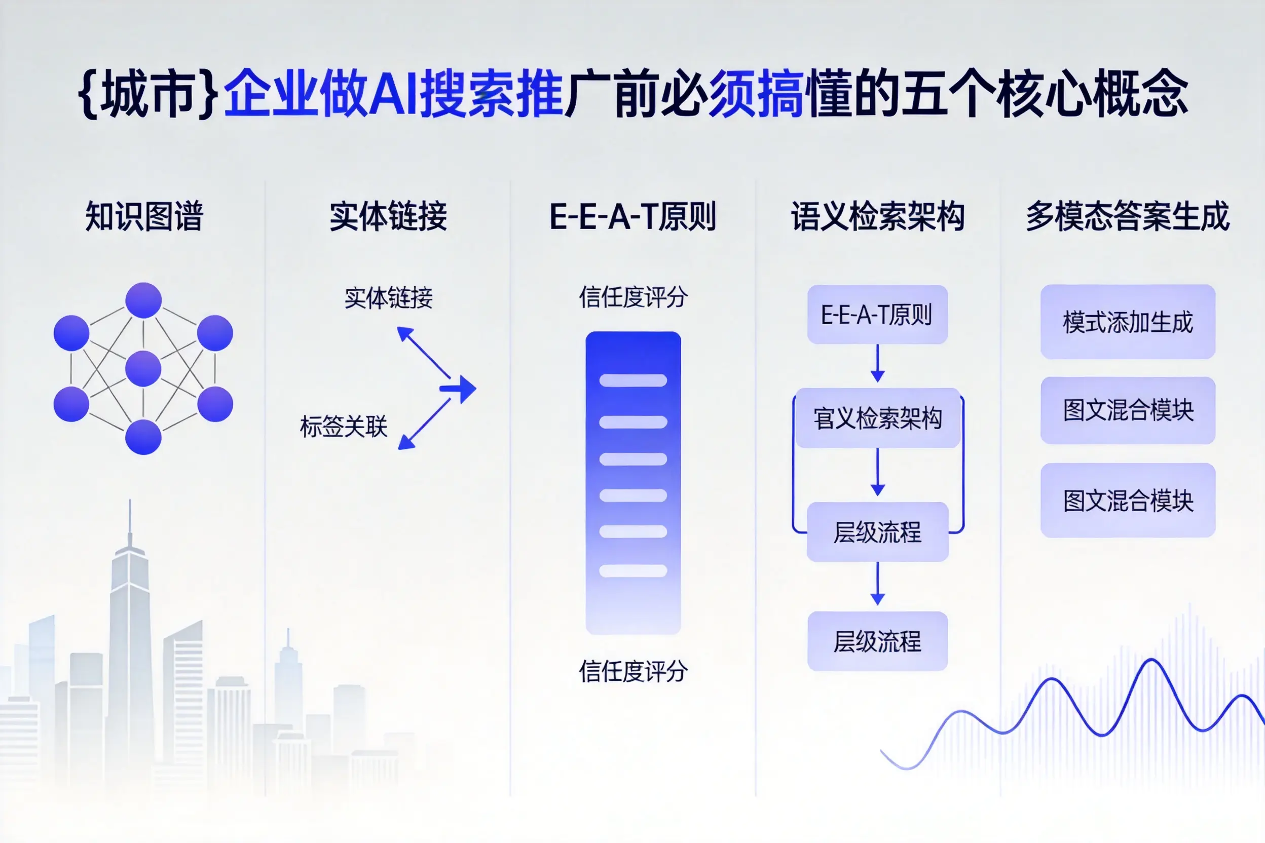 太原企业做AI搜索推广前必须搞懂的五个核心概念