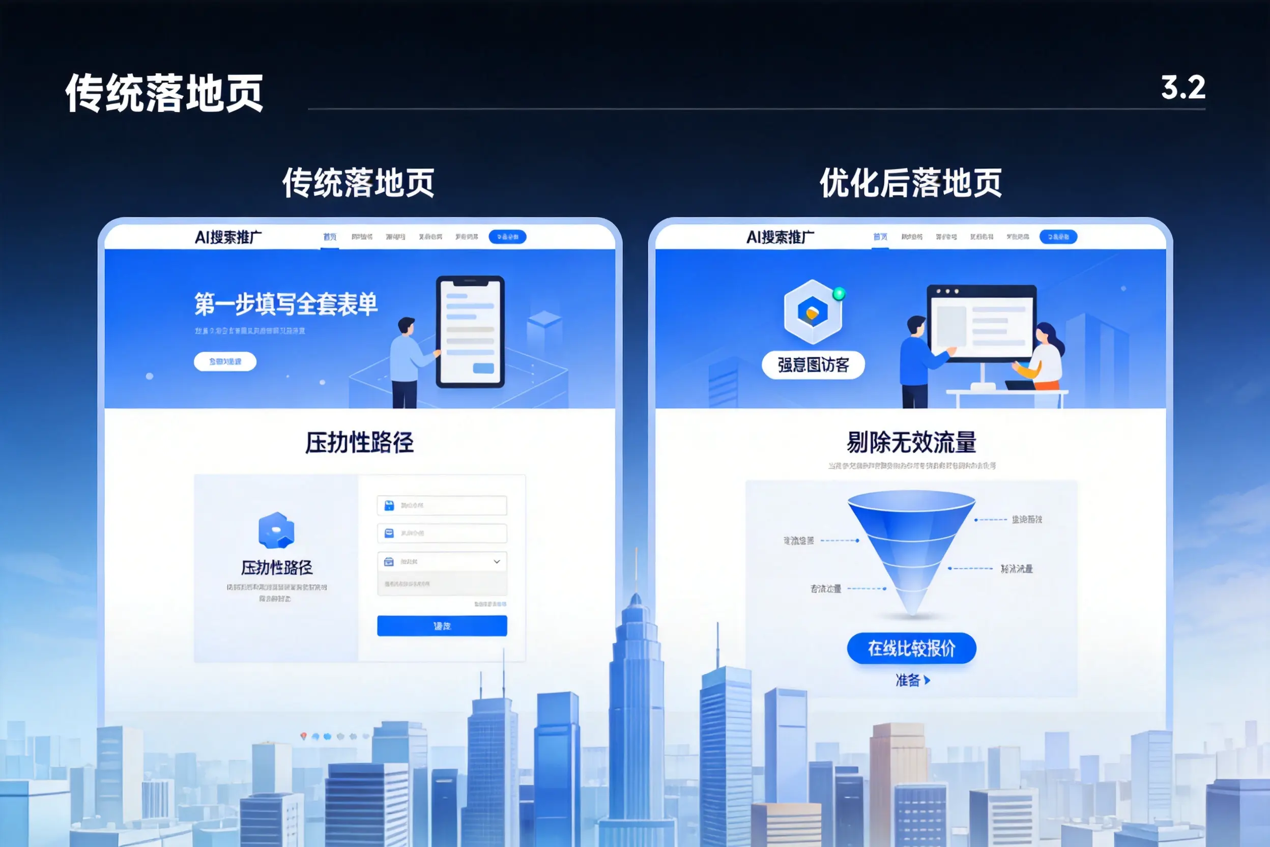AI搜索推广落地页转化低？太原企业优化方法详解