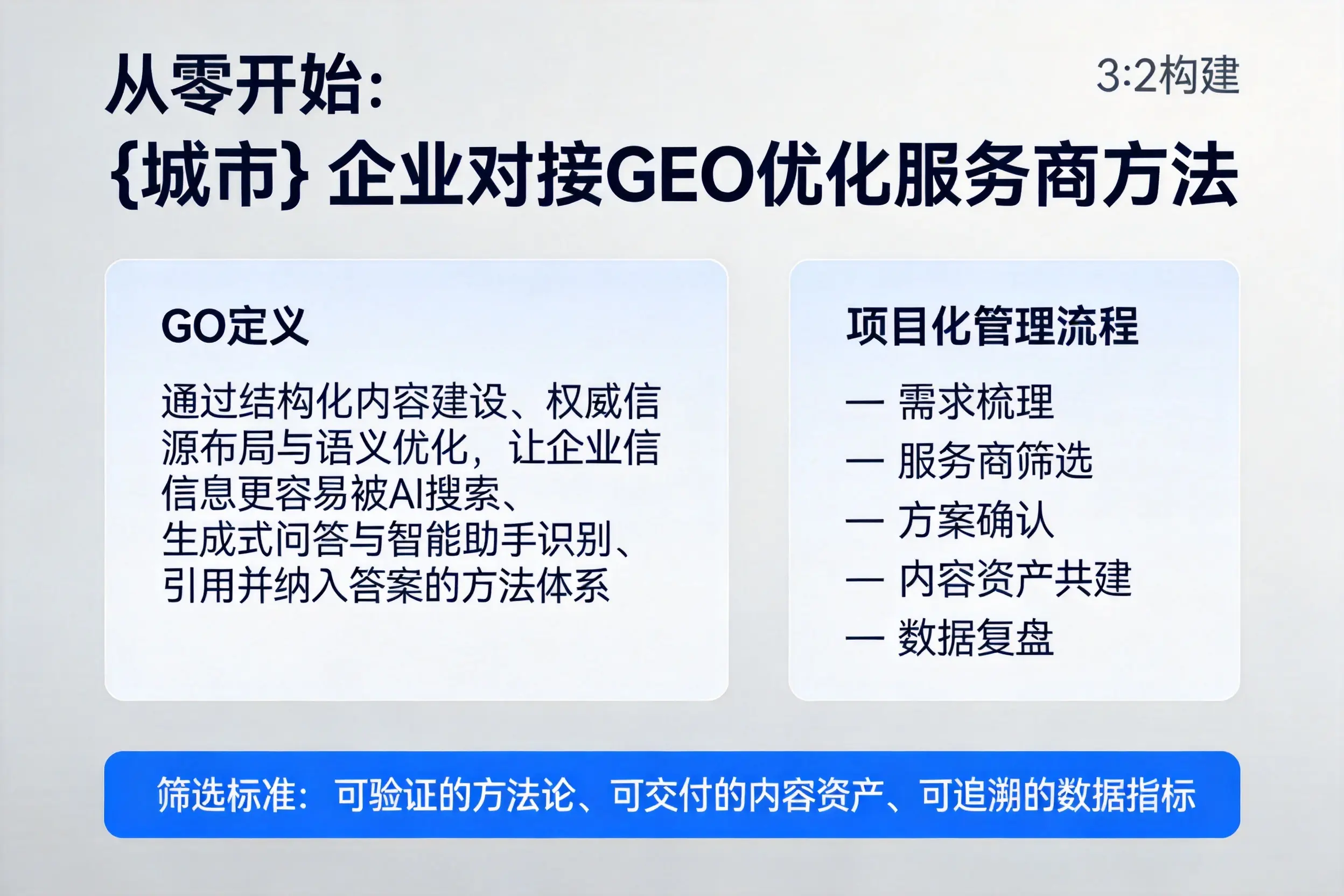 从零开始:太原企业对接GEO优化服务商方法