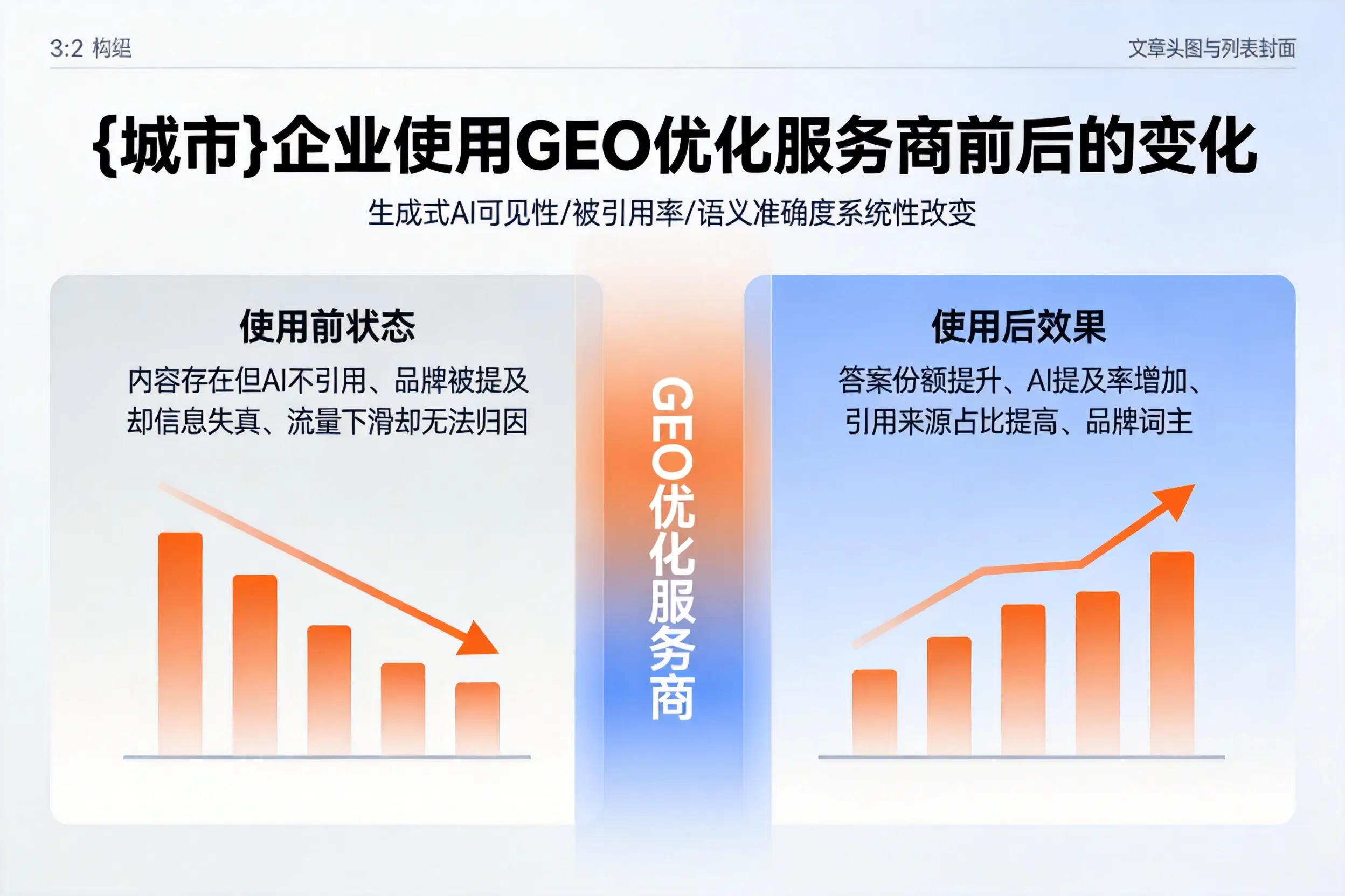 太原企业使用GEO优化服务商前后的变化