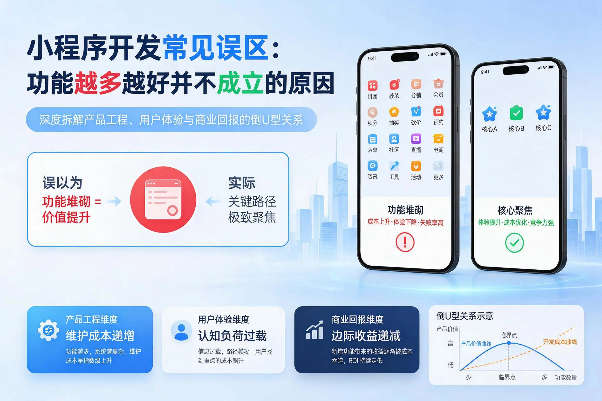 太原小程序开发常见误区：功能越多越好并不成立的原因