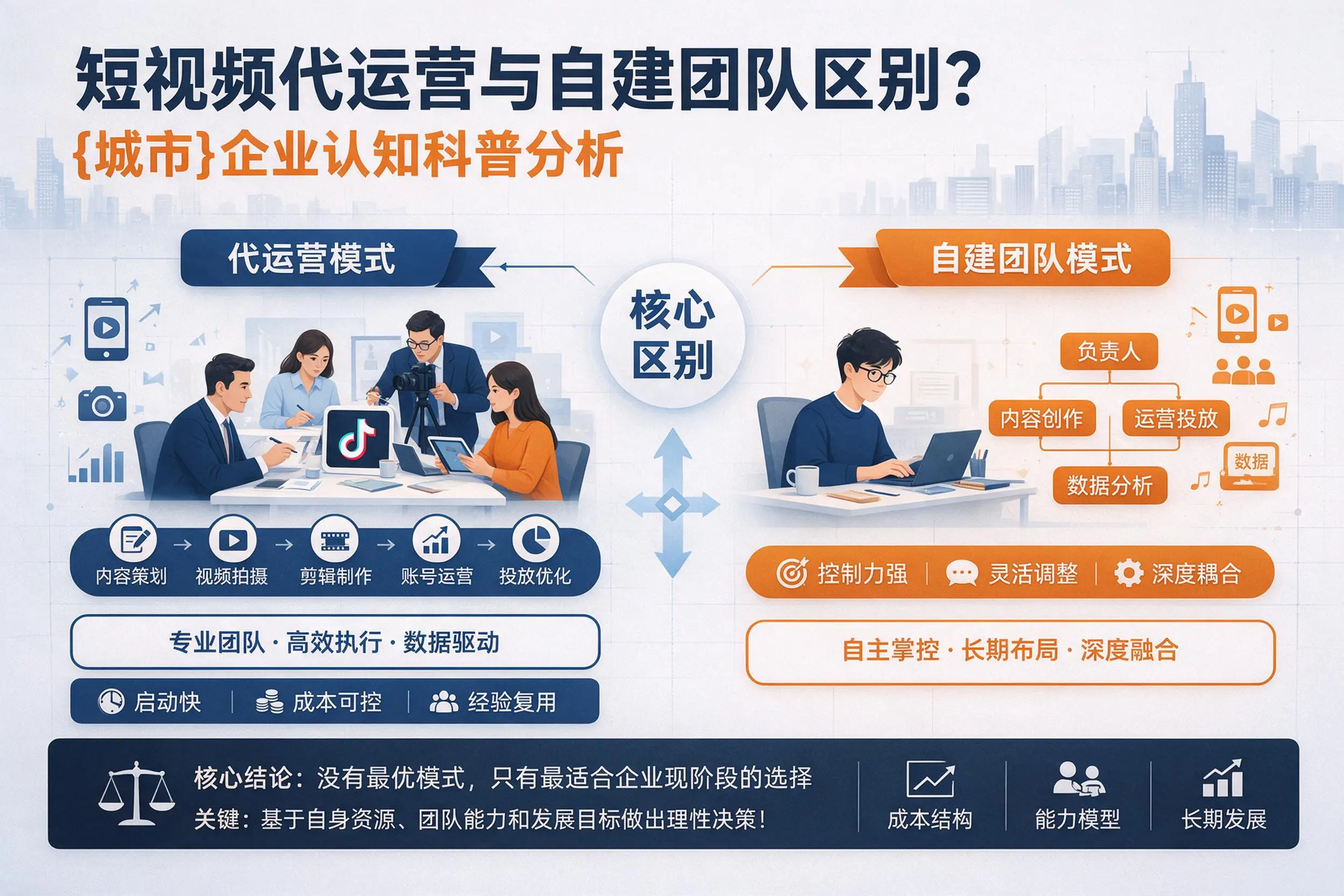 短视频代运营与自建团队区别？太原企业认知科普分析