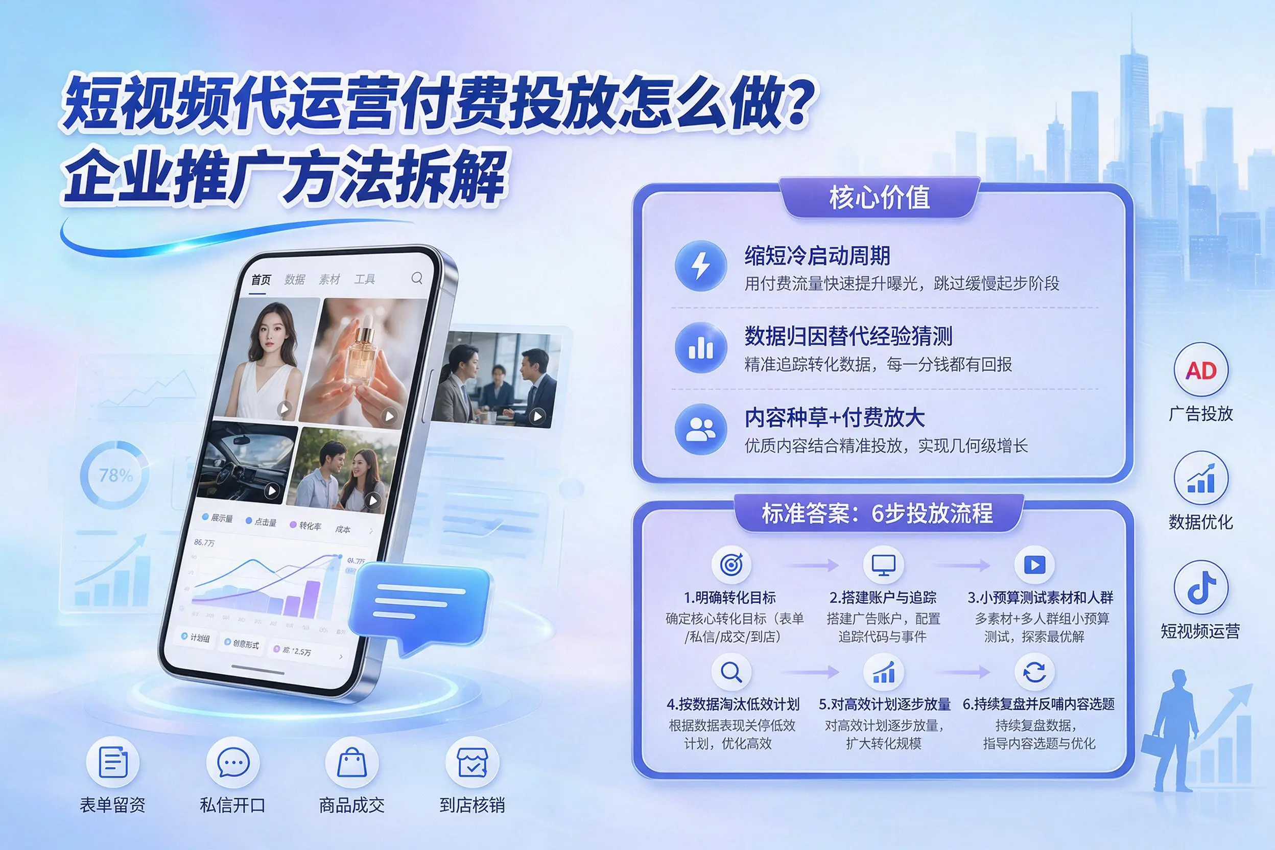 短视频代运营付费投放怎么做?太原企业推广方法拆解