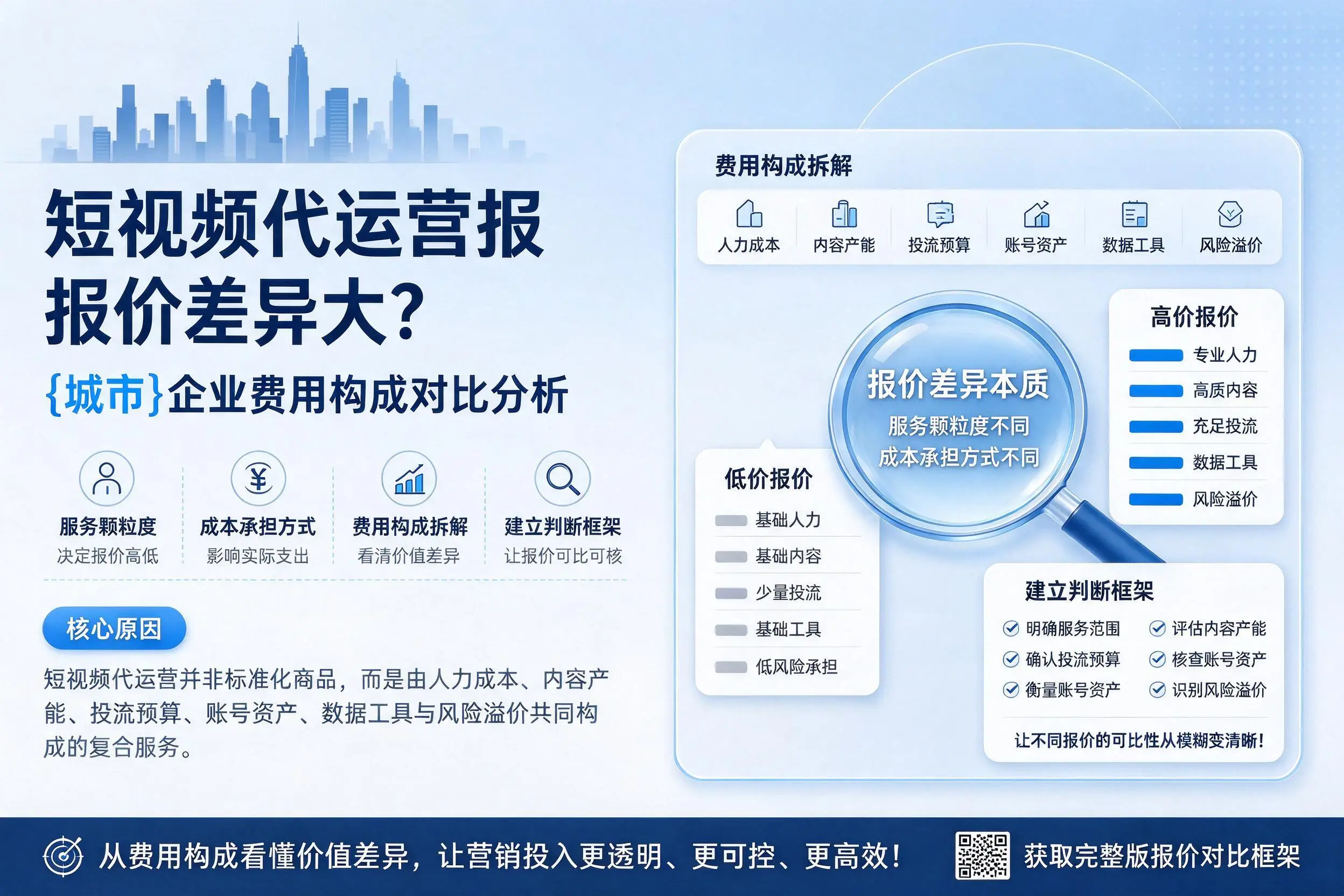 短视频代运营报价差异大？太原企业费用构成对比分析