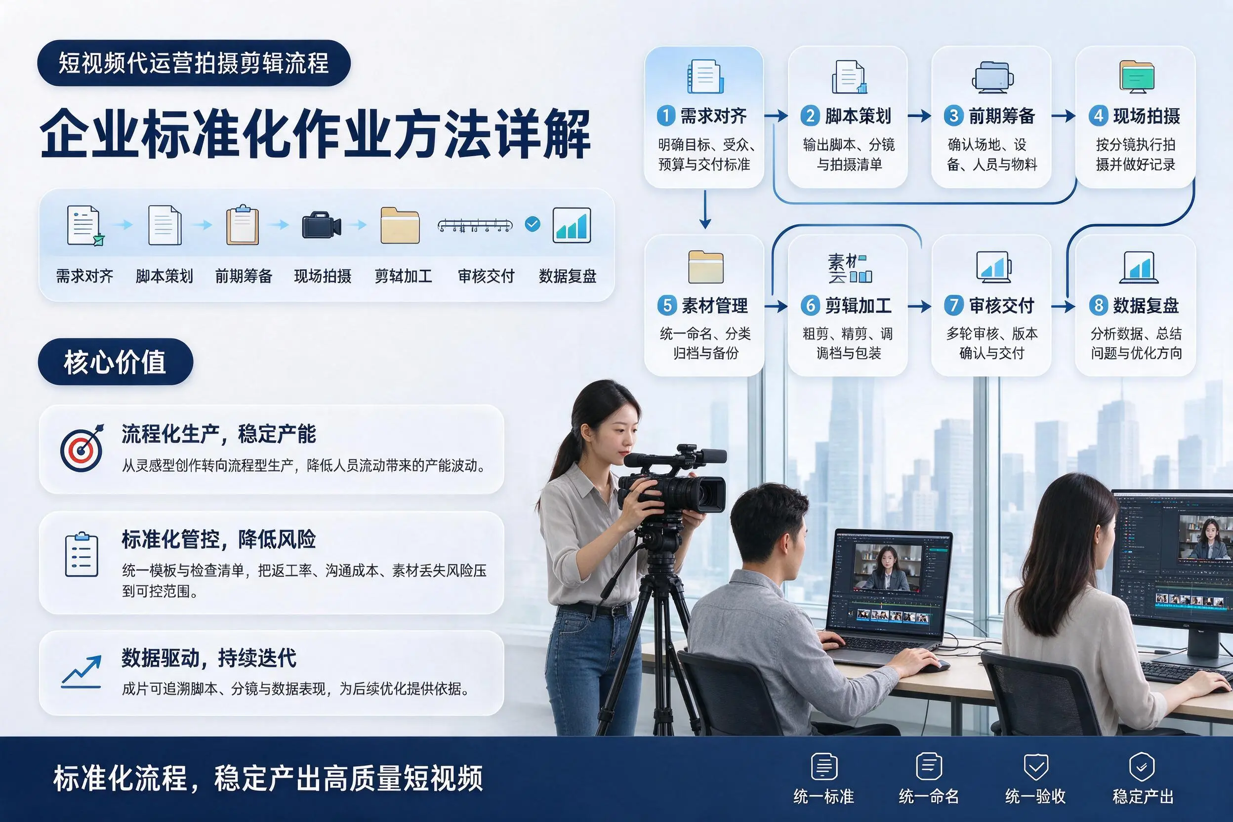 短视频代运营拍摄剪辑流程:太原企业标准化作业方法详解