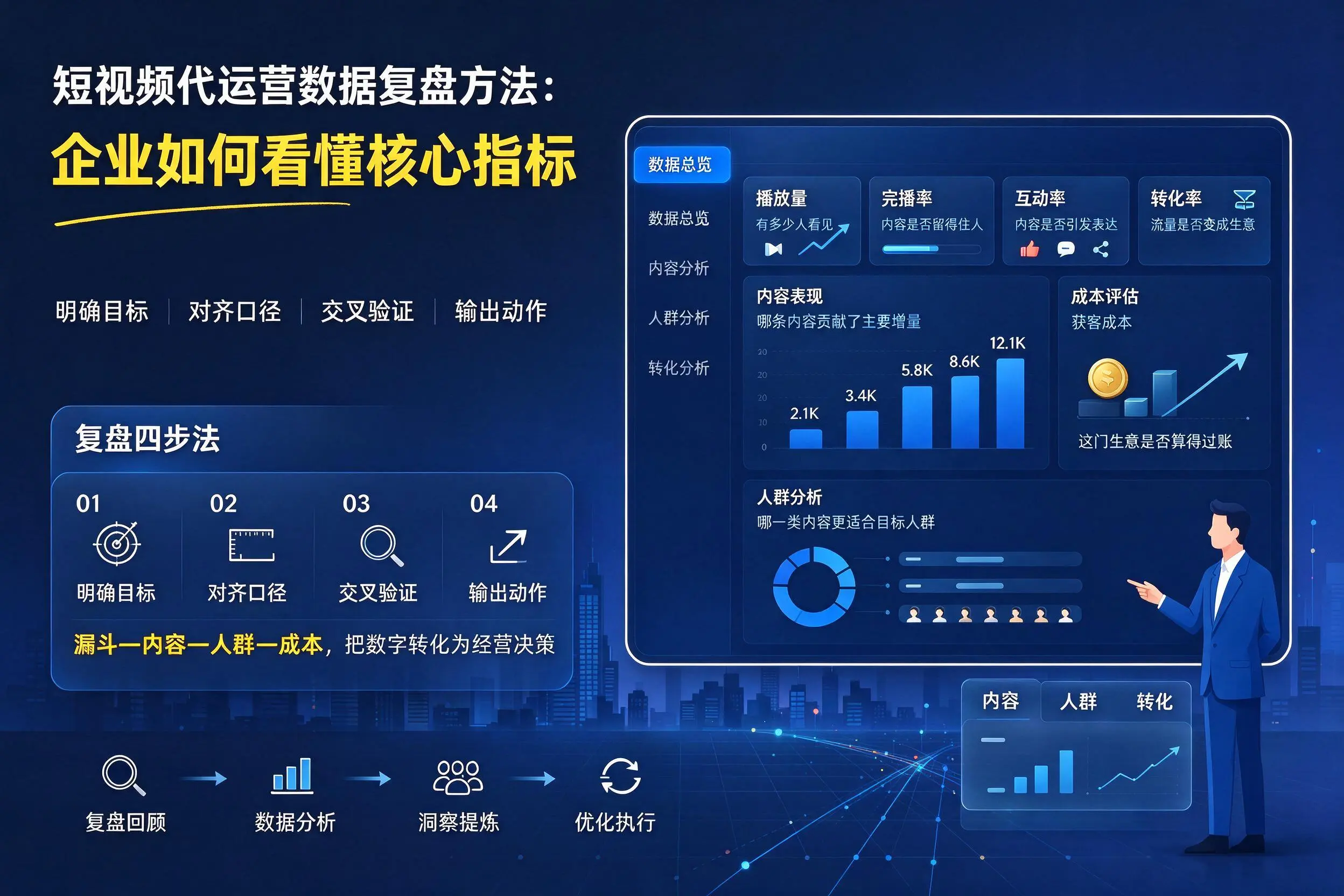 短视频代运营数据复盘方法：太原企业如何看懂核心指标