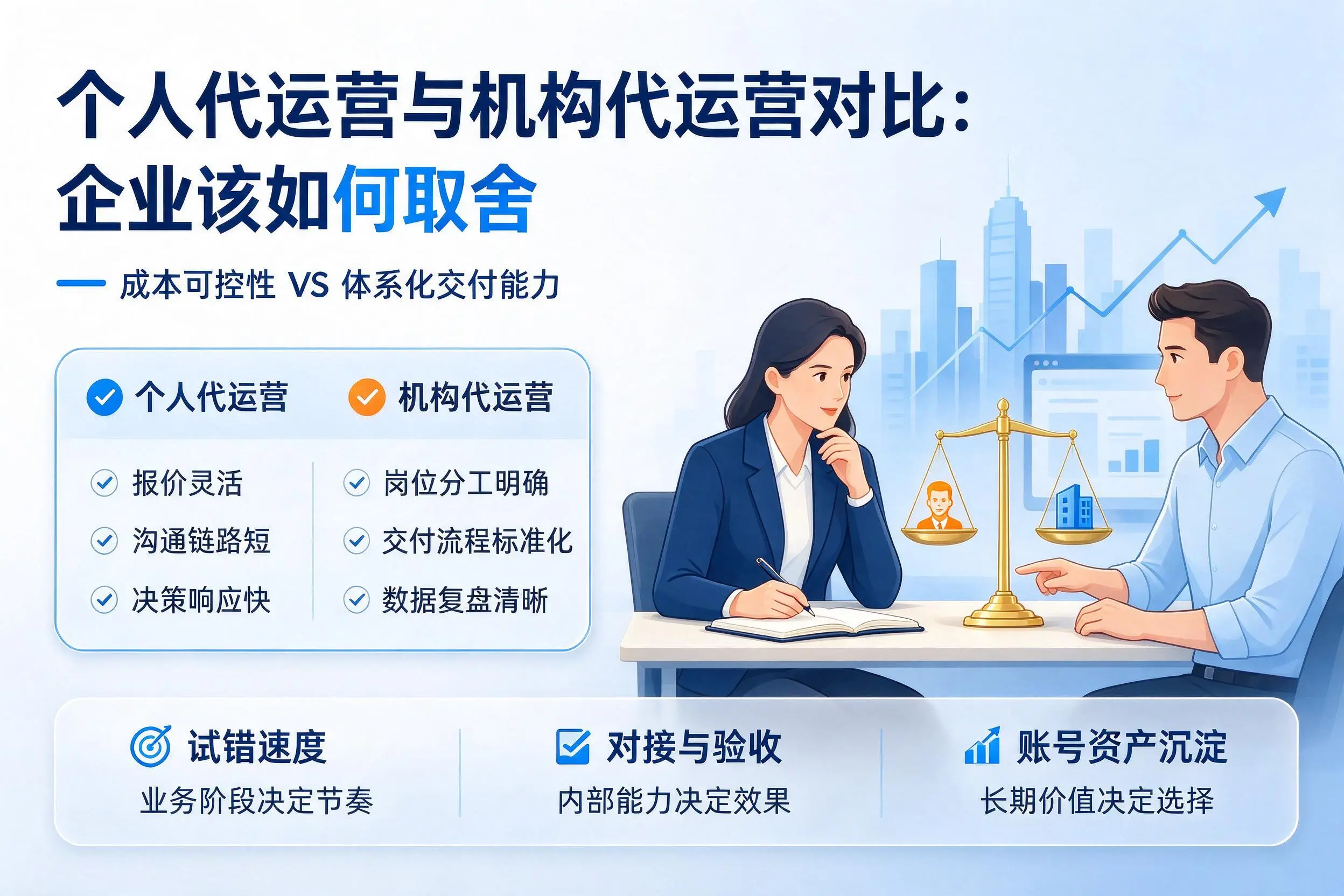个人代运营与机构代运营对比：太原企业该如何取舍