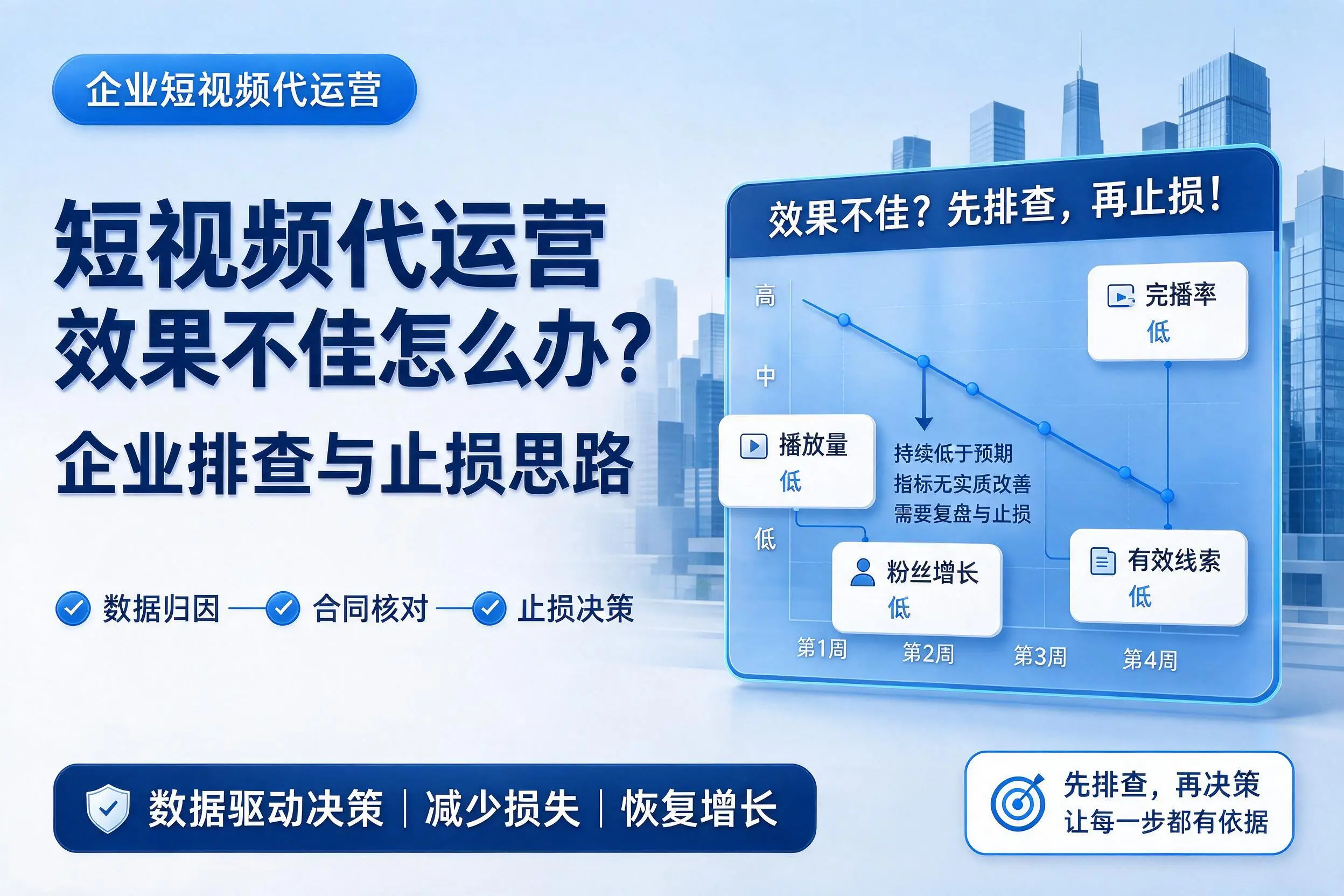 短视频代运营效果不佳怎么办？太原企业排查与止损思路