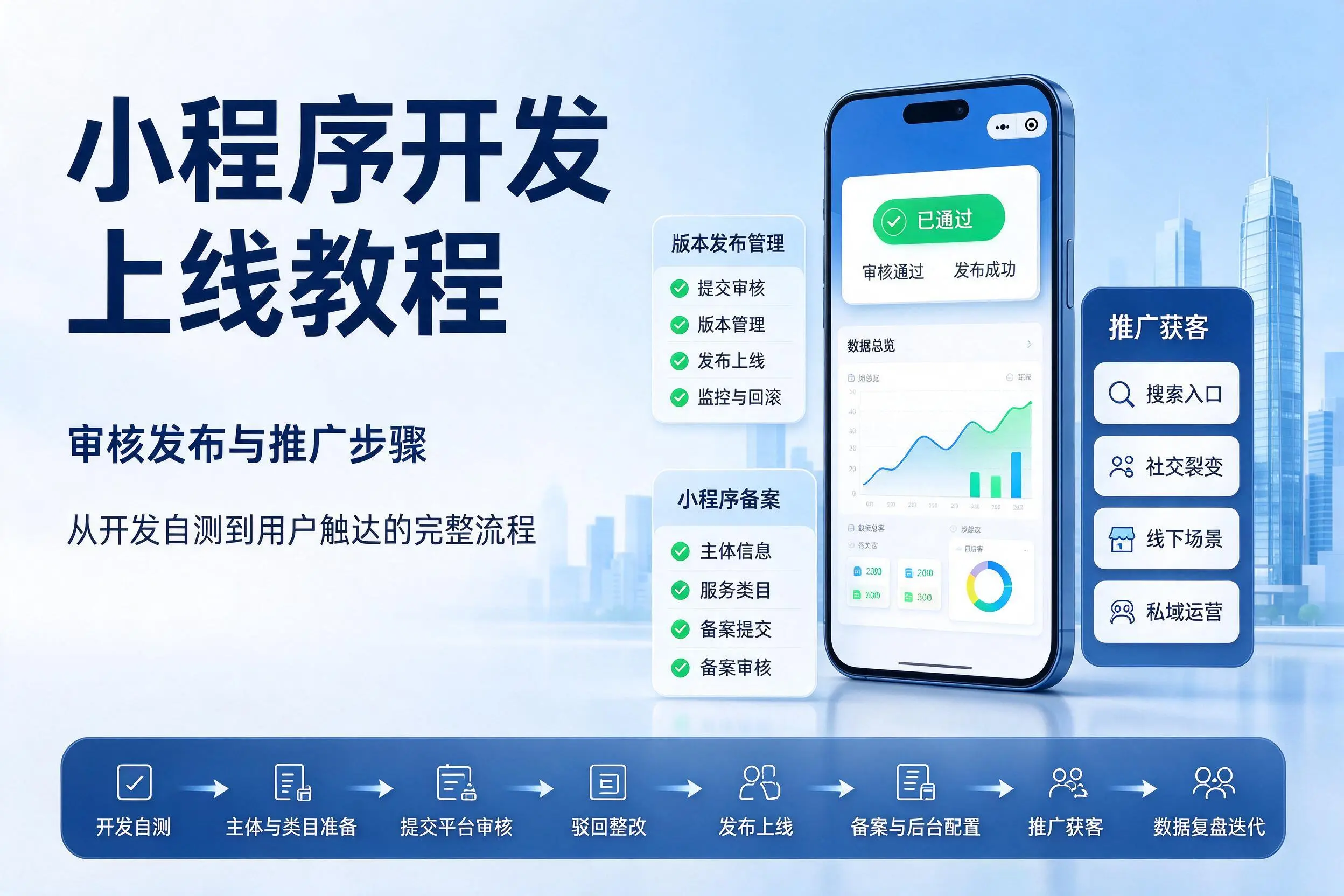 太原小程序开发上线教程：审核发布与推广步骤