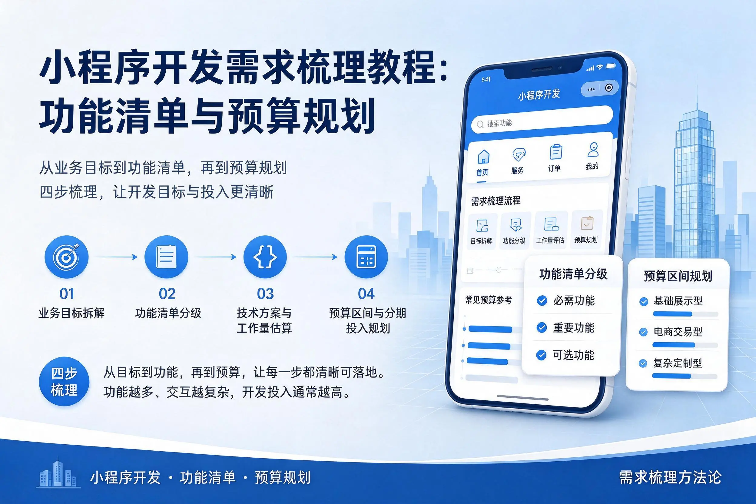 太原小程序开发需求梳理教程:功能清单与预算规划