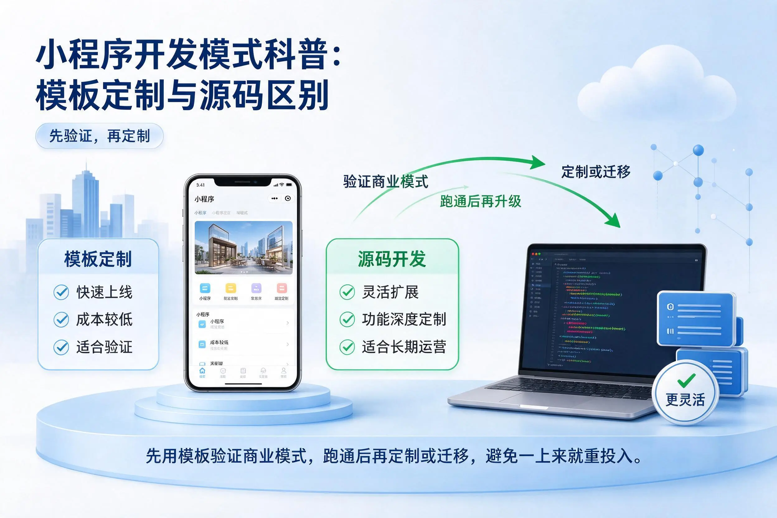 太原小程序开发模式科普:模板定制与源码区别