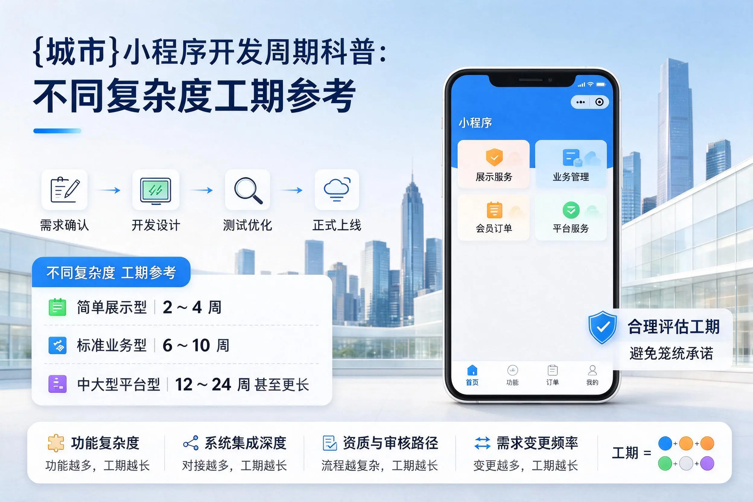 太原小程序开发周期科普:不同复杂度工期参考
