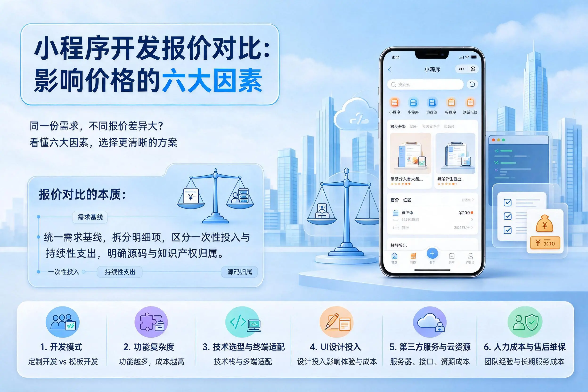 太原小程序开发报价对比:影响价格的六大因素