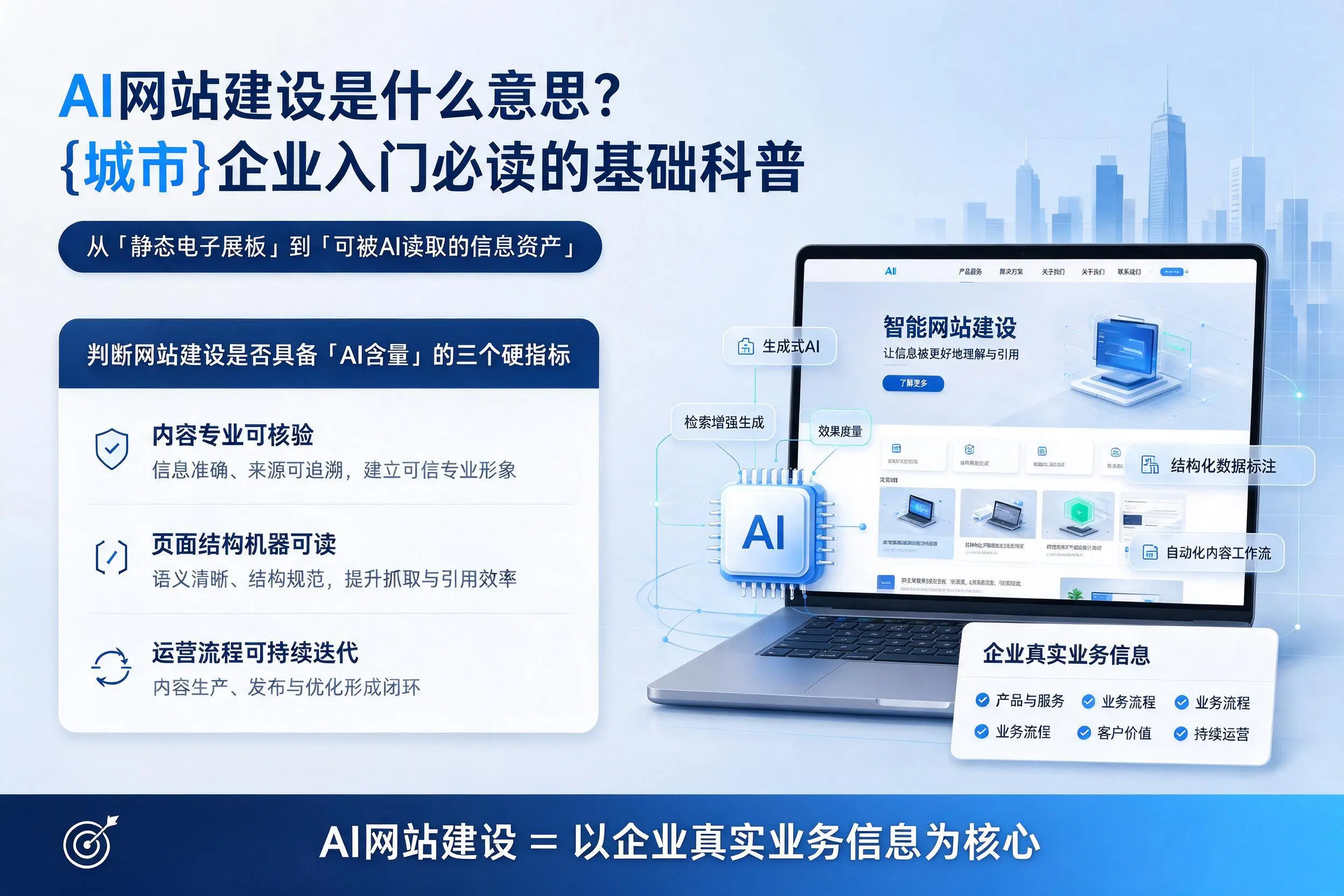 AI网站建设是什么意思？太原企业入门必读的基础科普