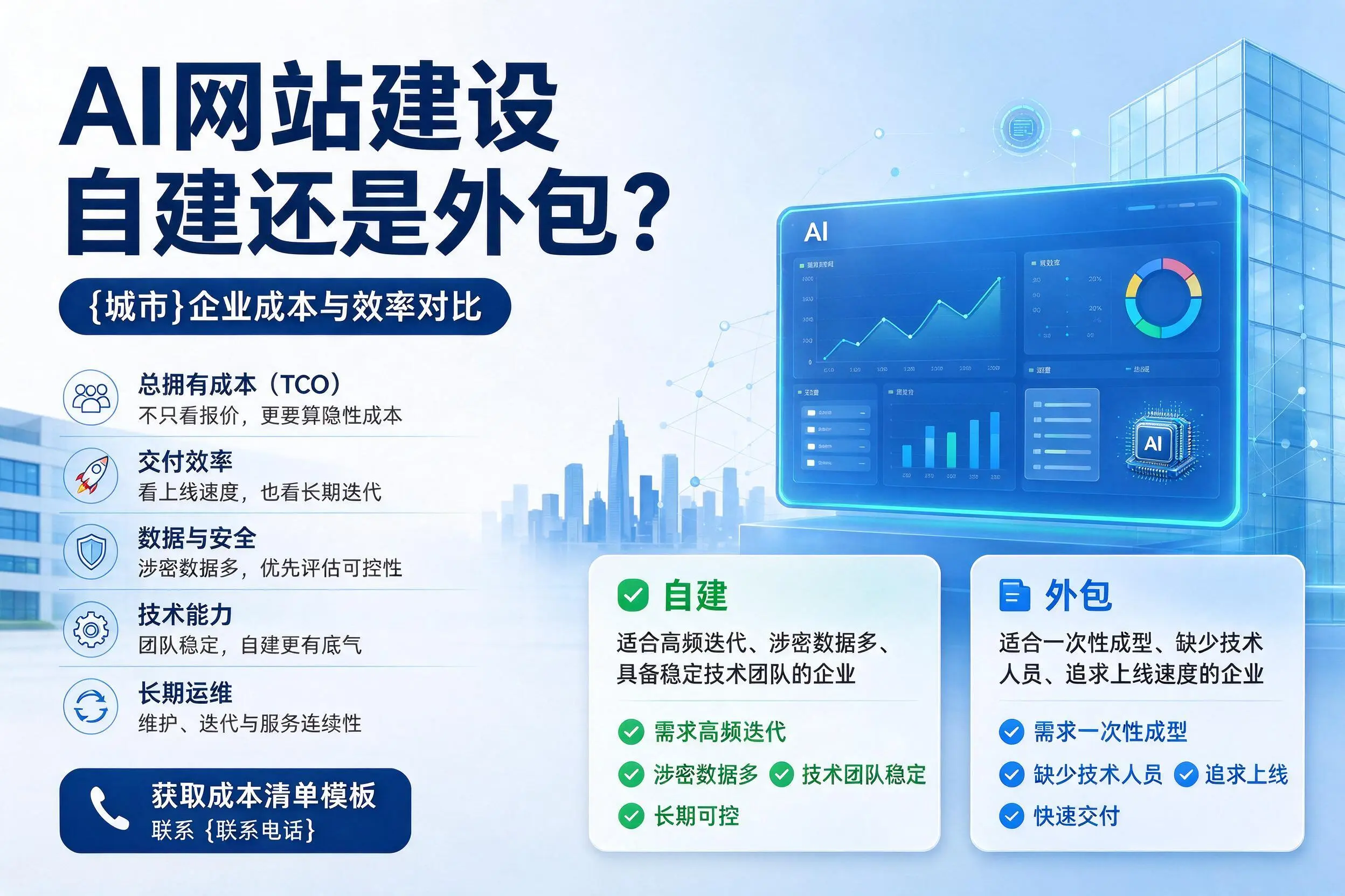 AI网站建设自建还是外包?太原企业成本与效率对比