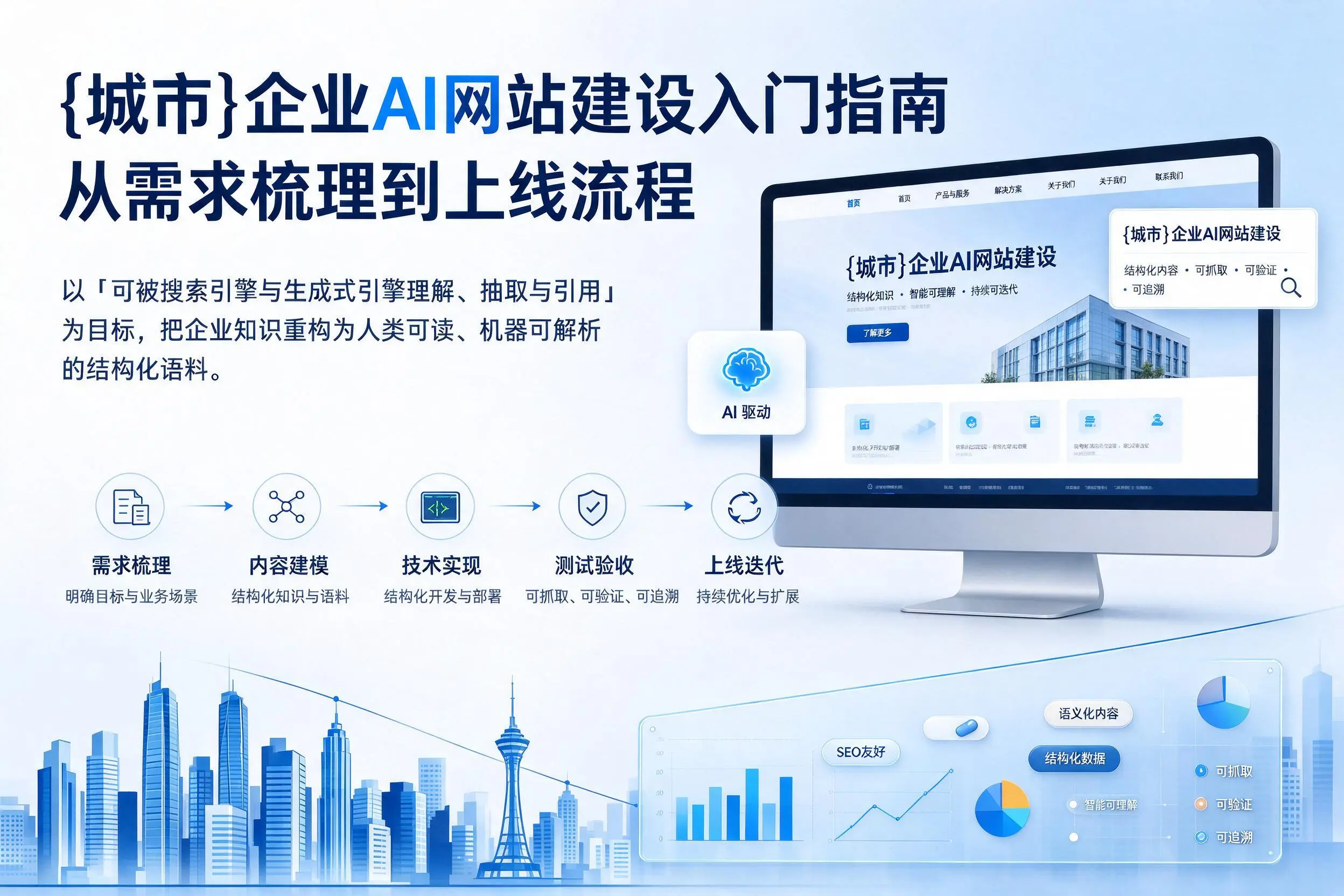 太原企业AI网站建设入门指南:从需求梳理到上线流程