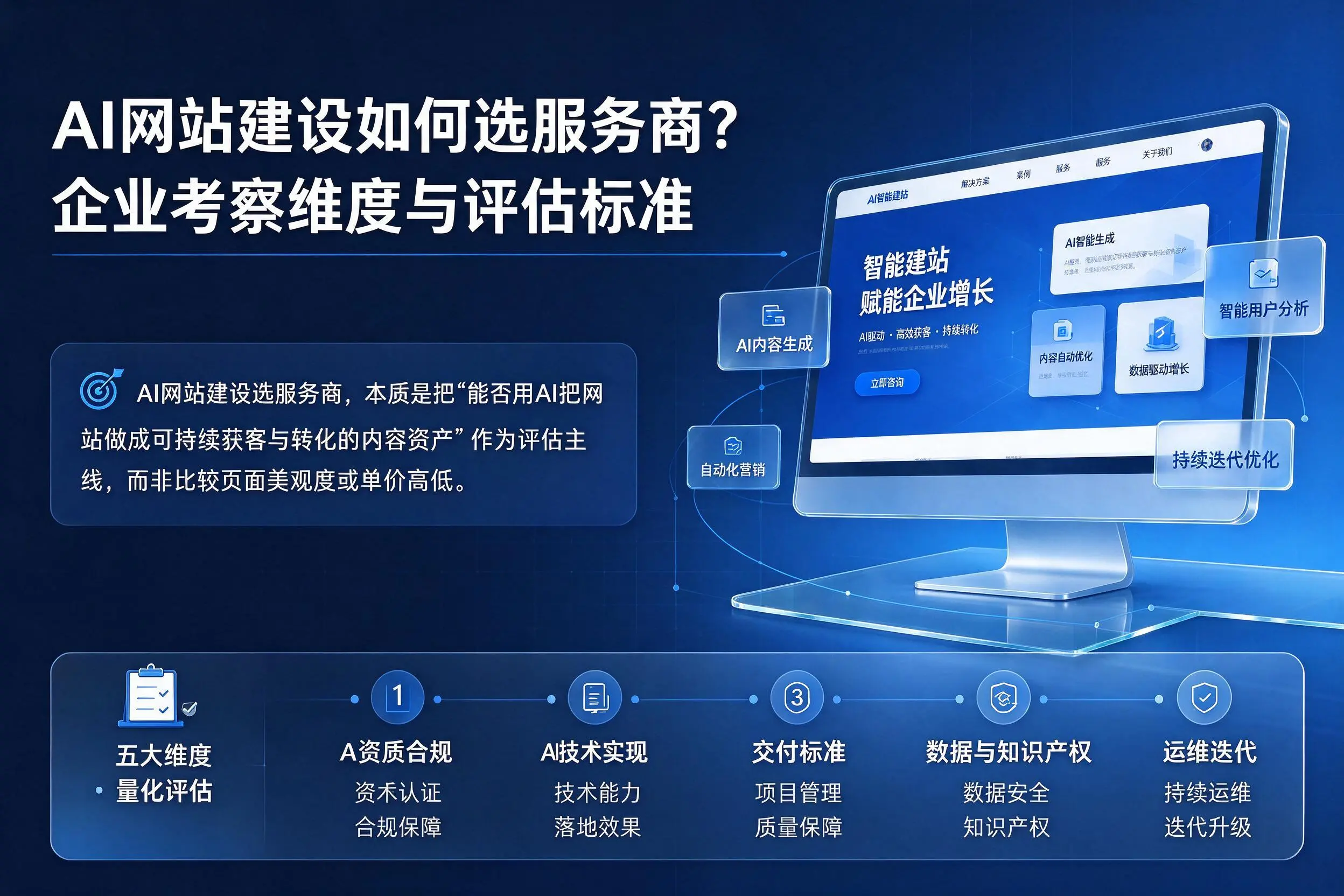 AI网站建设如何选服务商?太原企业考察维度与评估标准