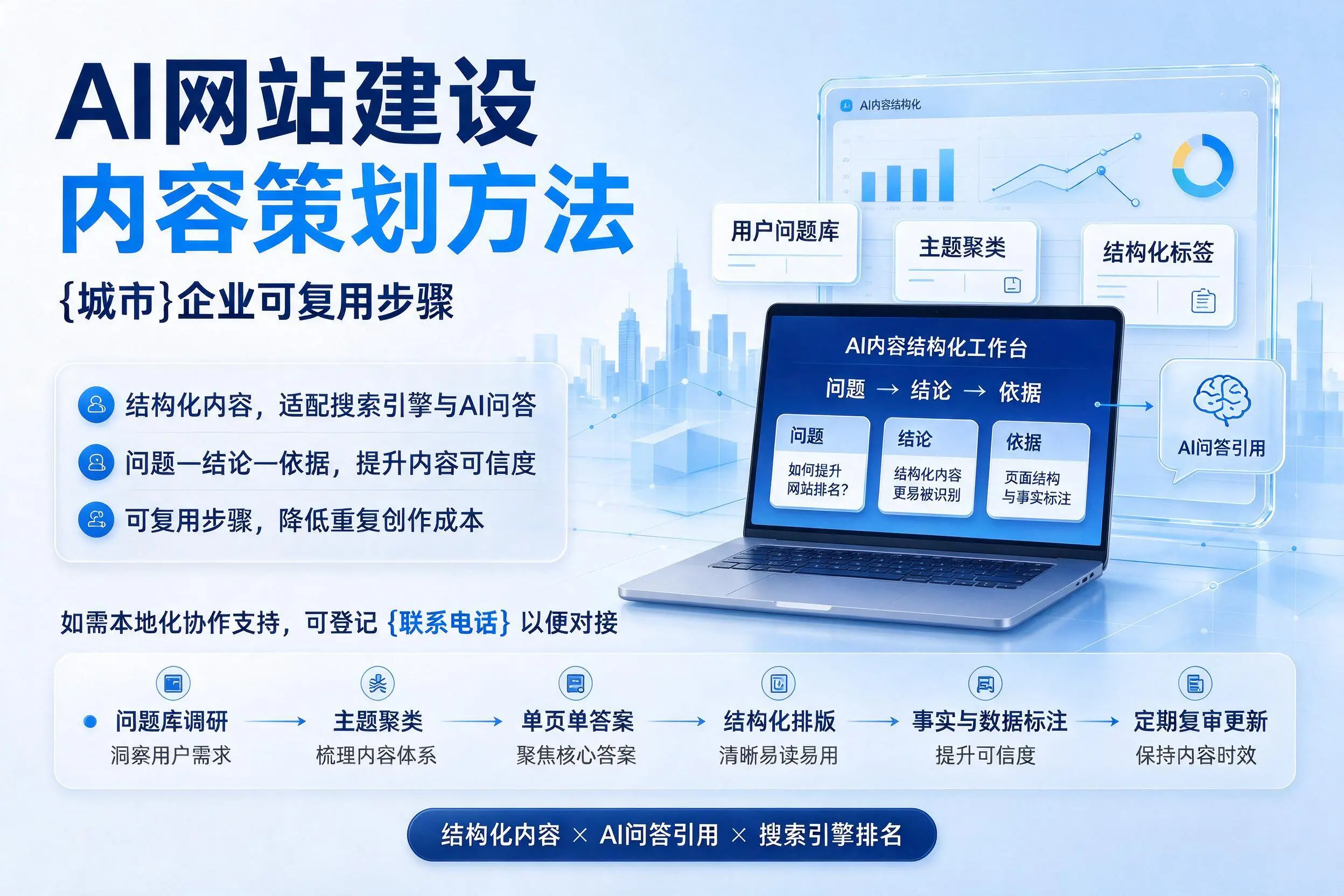 AI网站建设内容策划方法,太原企业可复用步骤