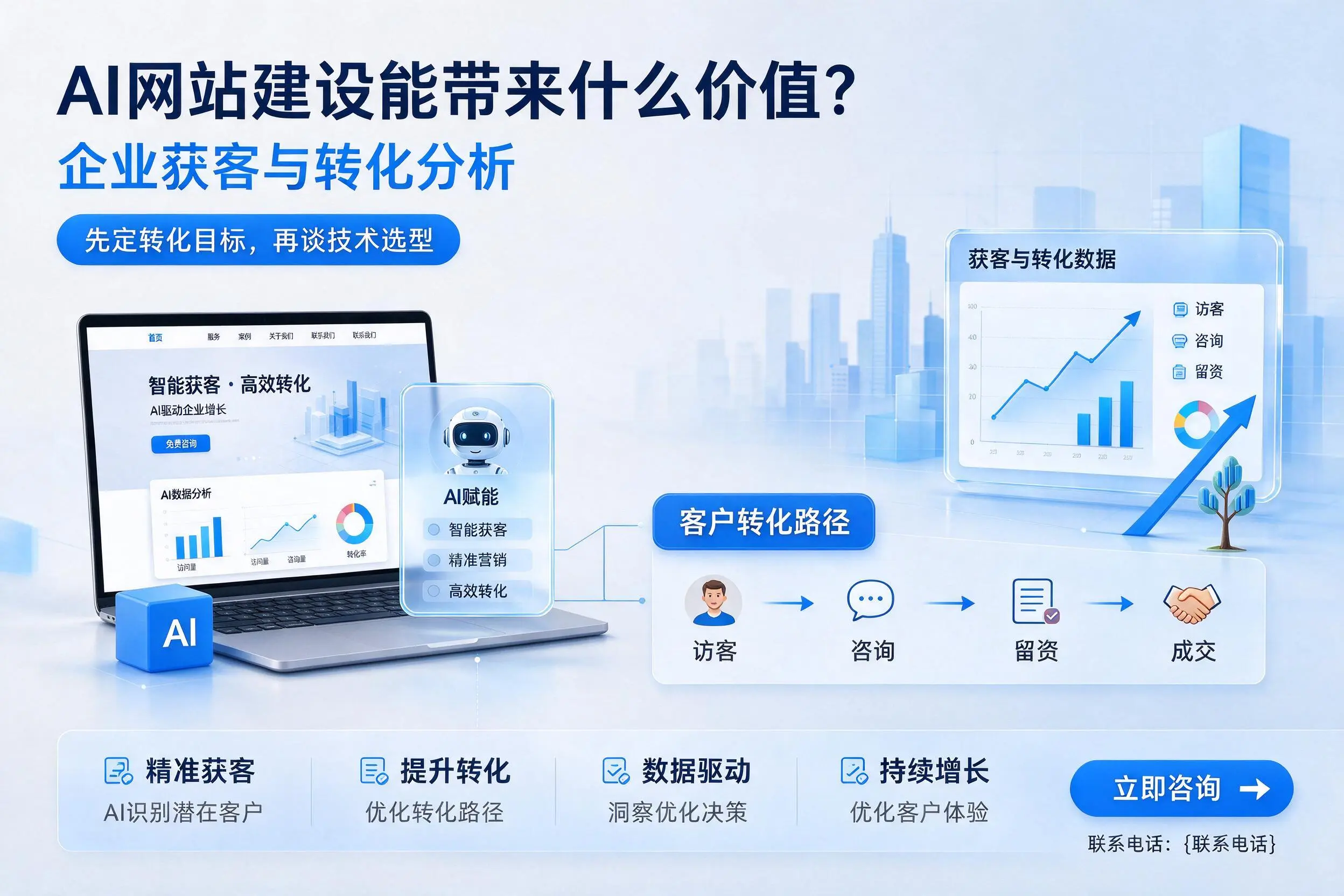 AI网站建设能带来什么价值?太原企业获客与转化分析