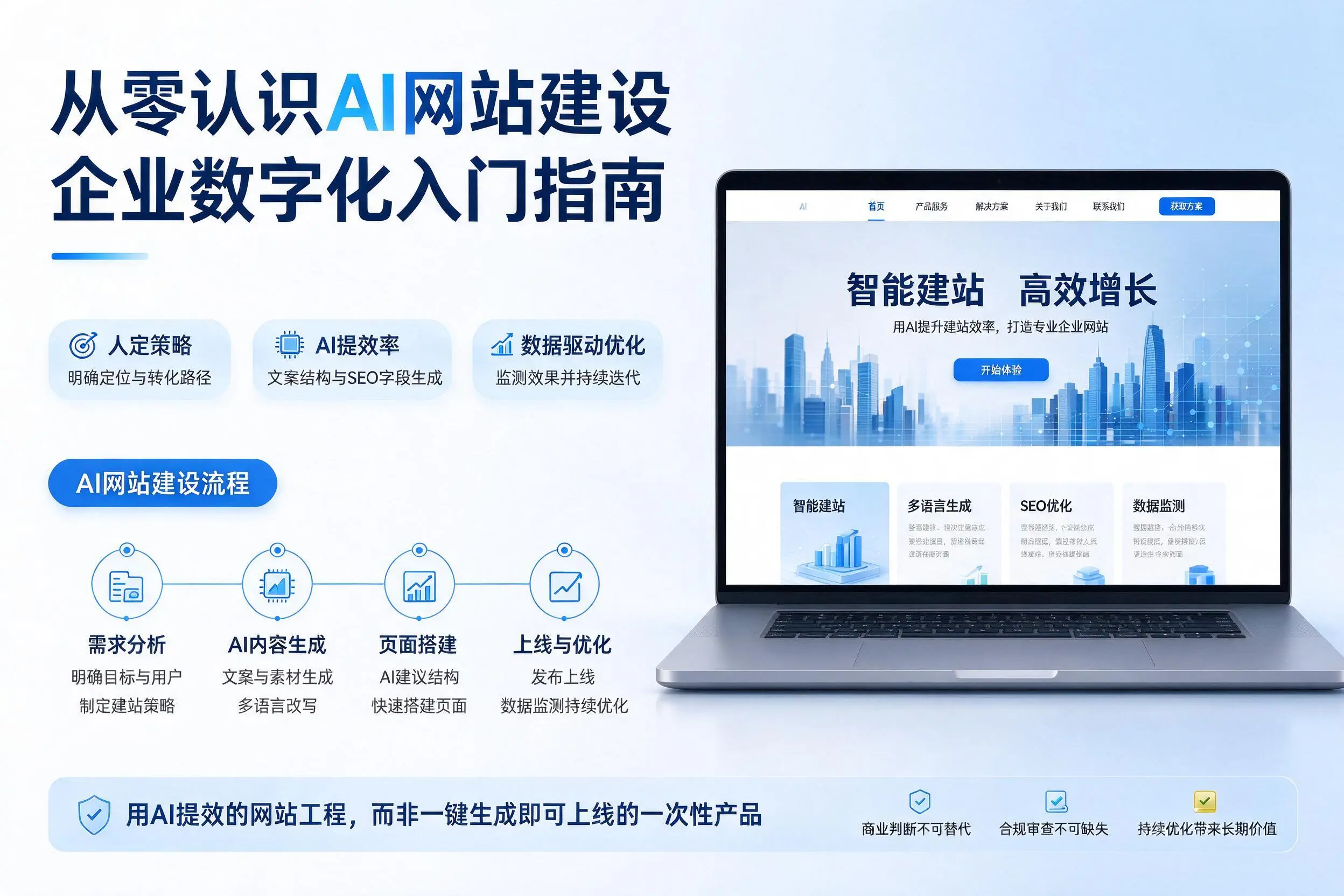 从零认识AI网站建设，太原企业数字化入门指南