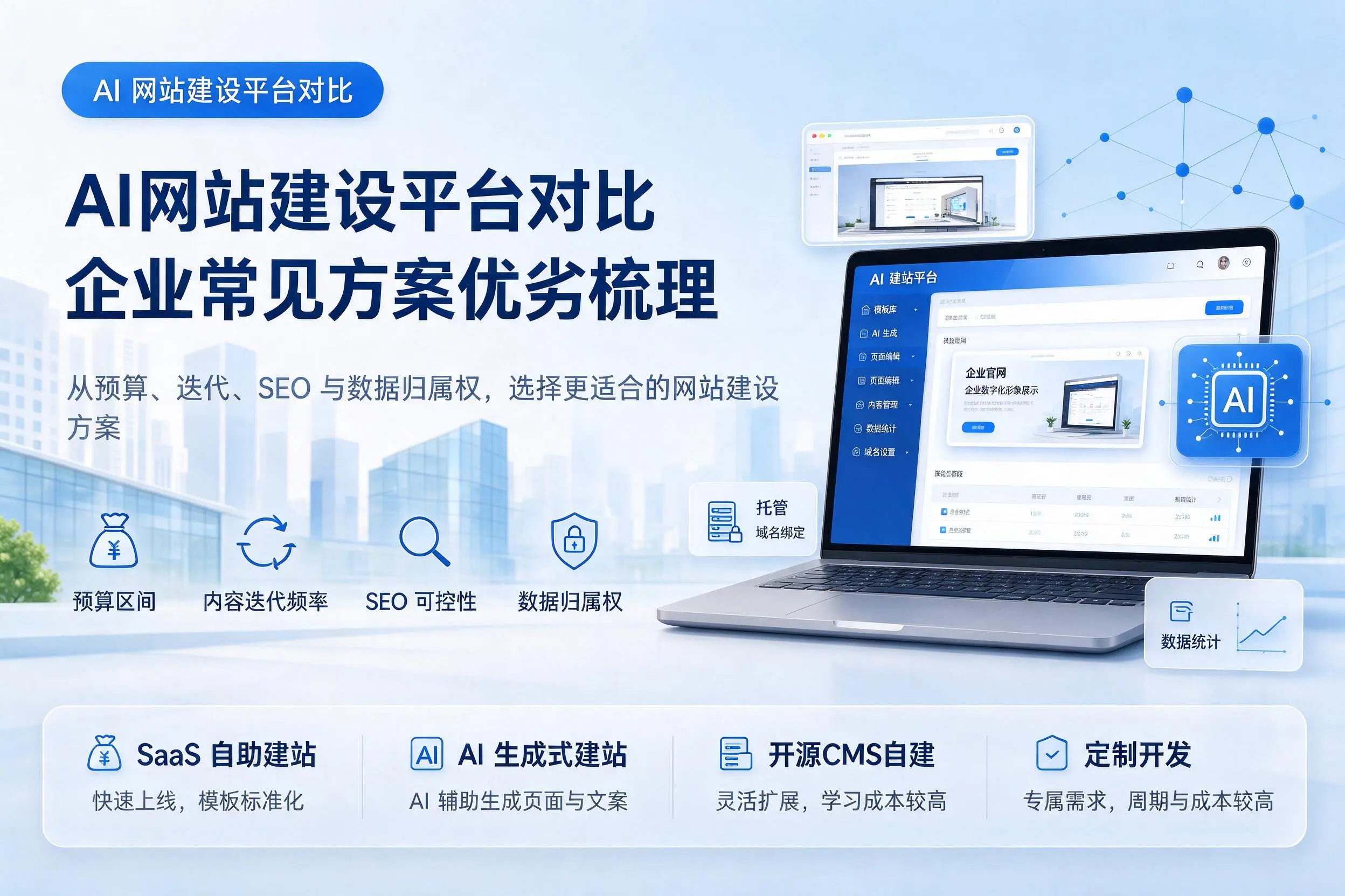 AI网站建设平台对比,太原企业常见方案优劣梳理