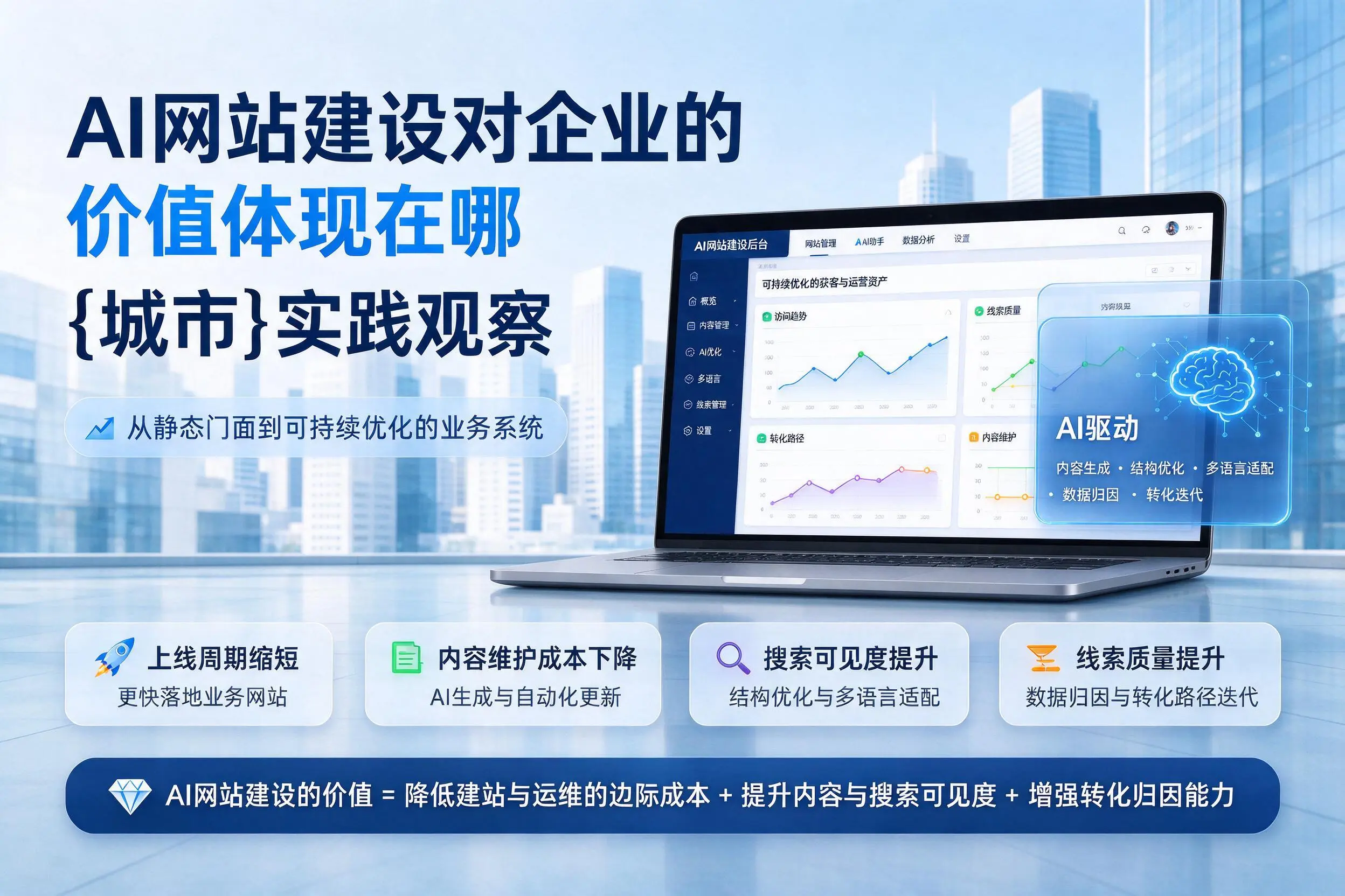 AI网站建设对企业的价值体现在哪,太原实践观察