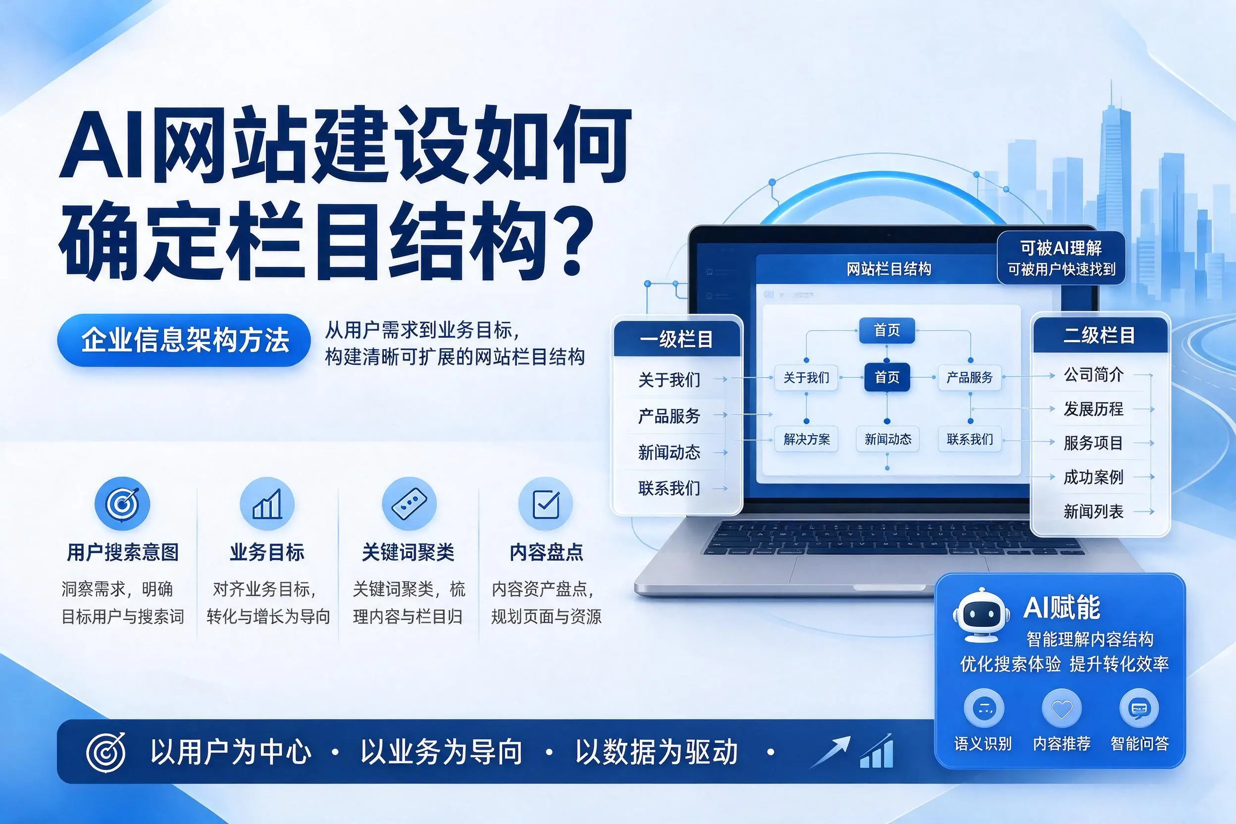 AI网站建设如何确定栏目结构?太原企业信息架构方法