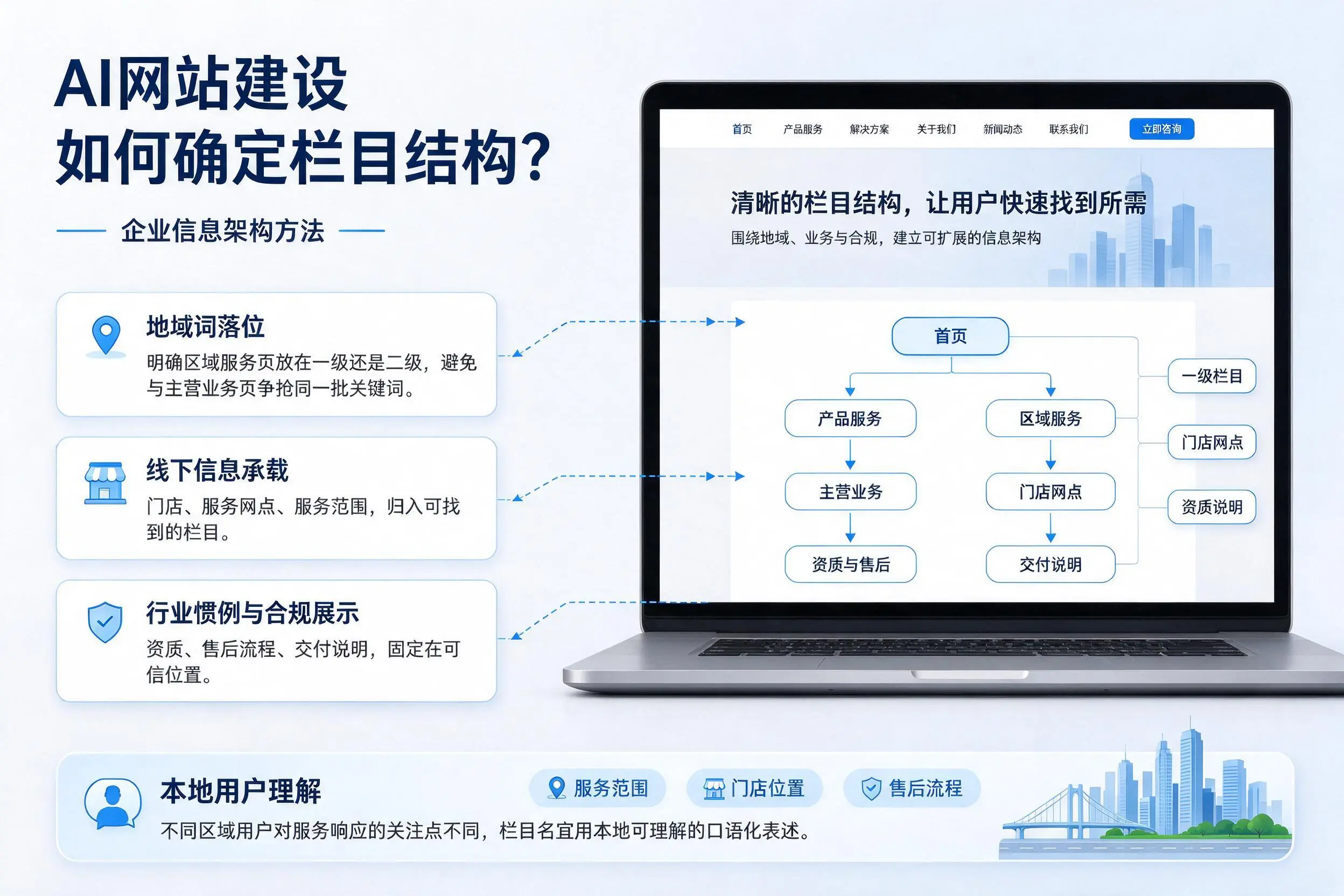 AI网站建设如何确定栏目结构?太原企业信息架构方法