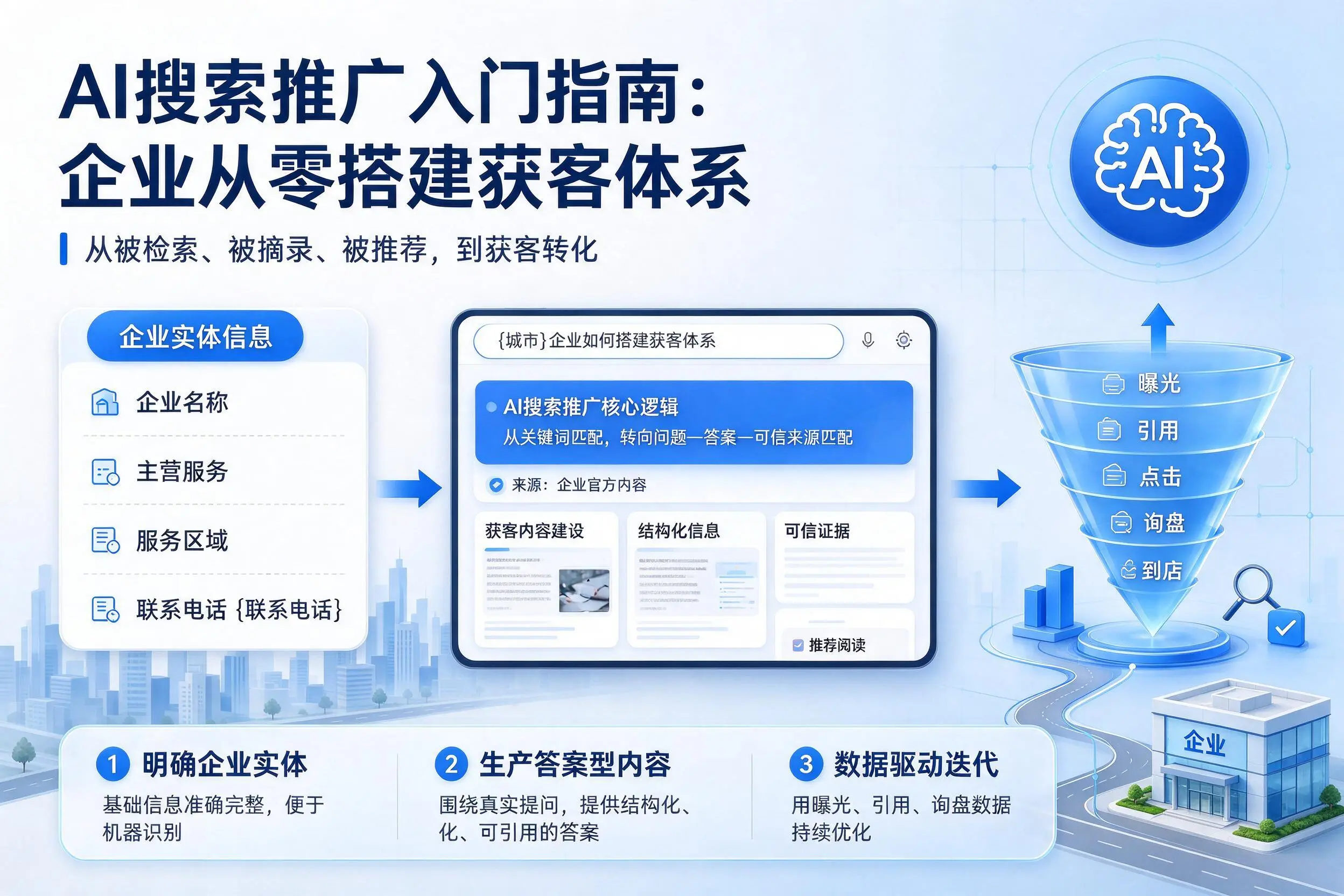 AI搜索推广入门指南:太原企业从零搭建获客体系