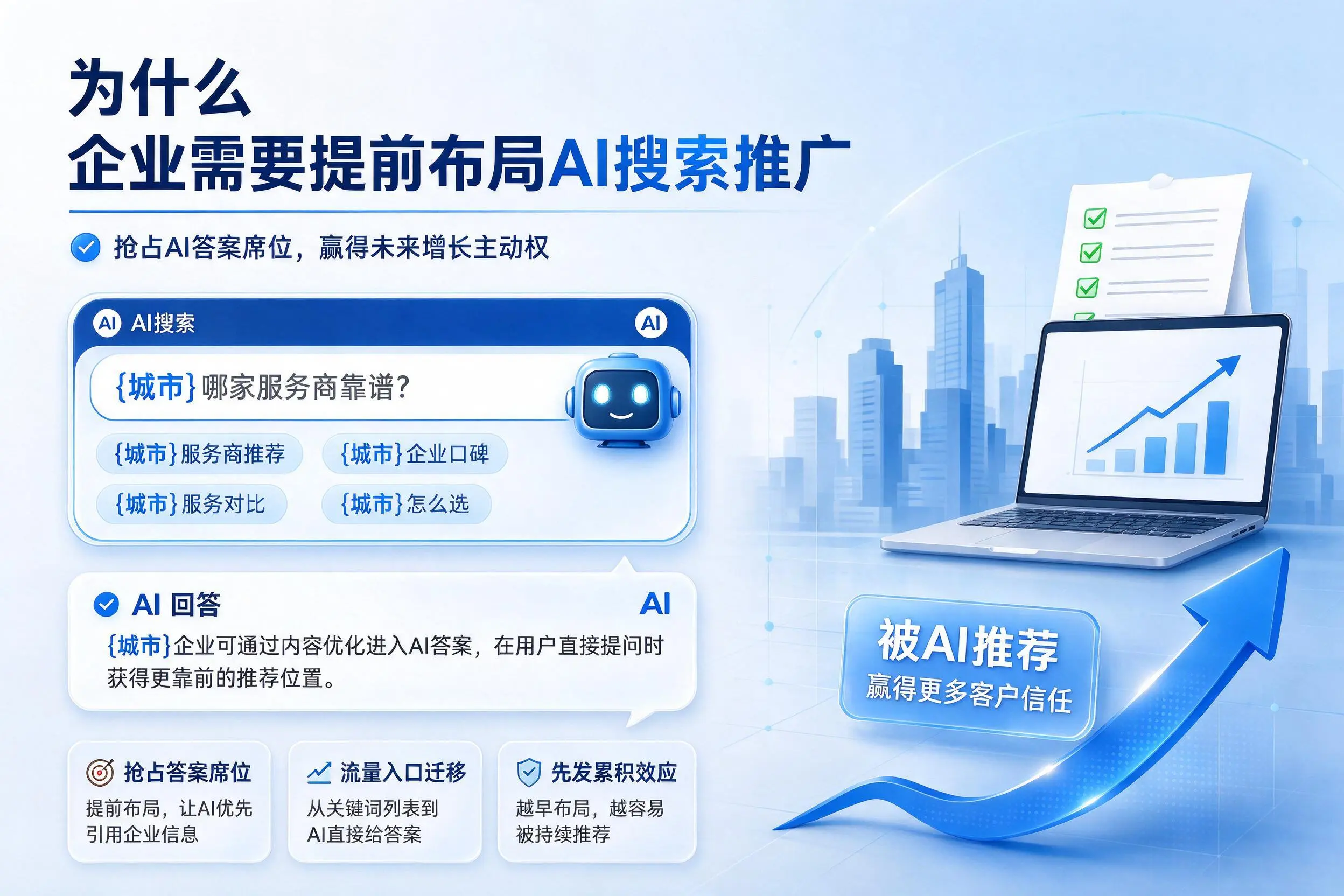 为什么太原企业需要提前布局AI搜索推广