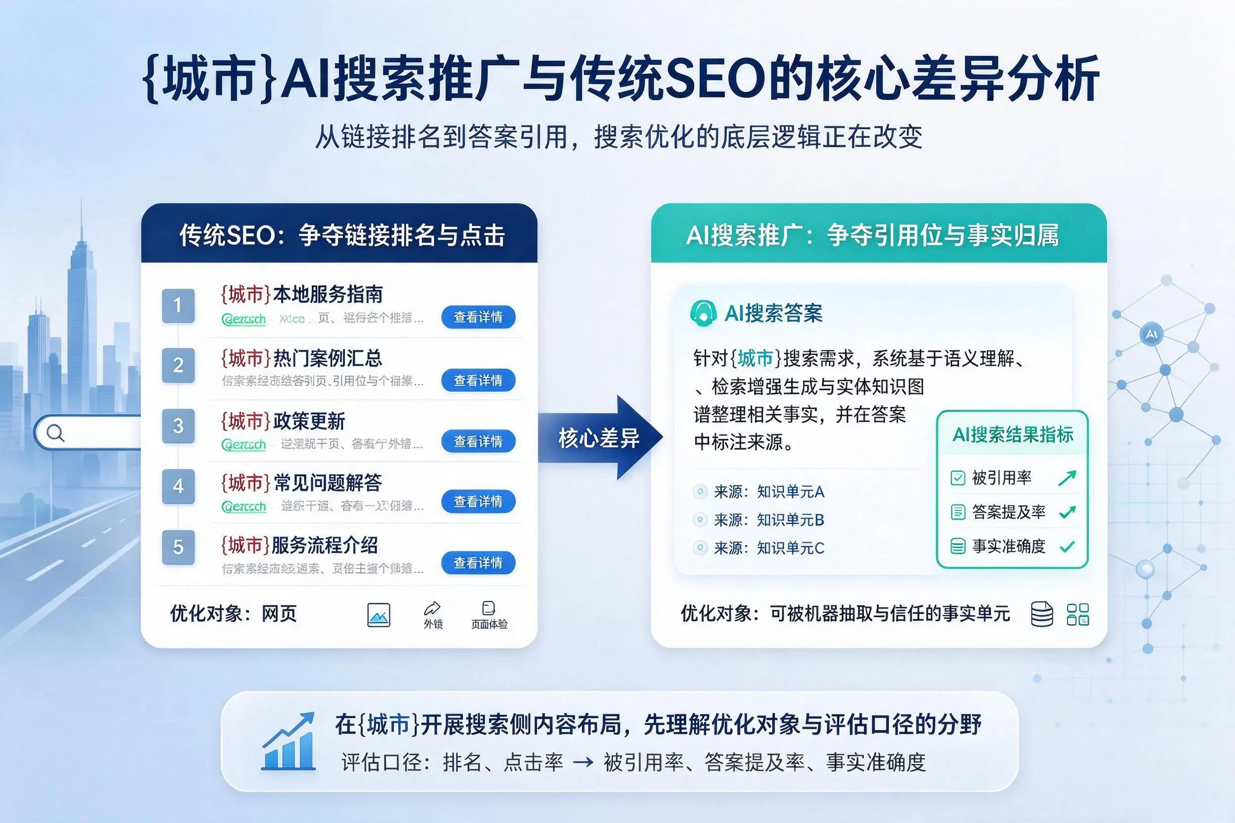 太原AI搜索推广与传统SEO的核心差异分析